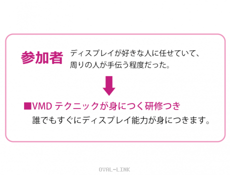 参加者 VMDテクニックが身につく研修つき